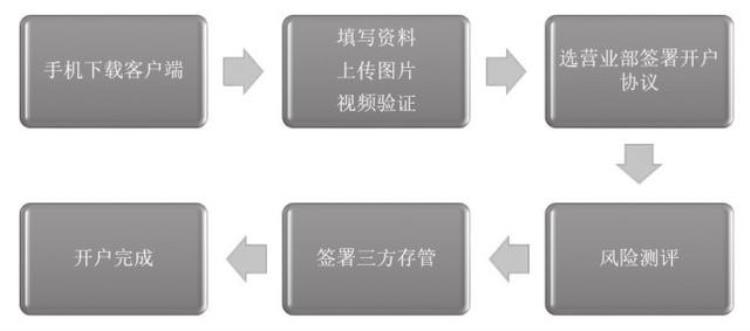 新股民如何选股「新股民炒股全攻略从开户到选股技巧手把手教会你」