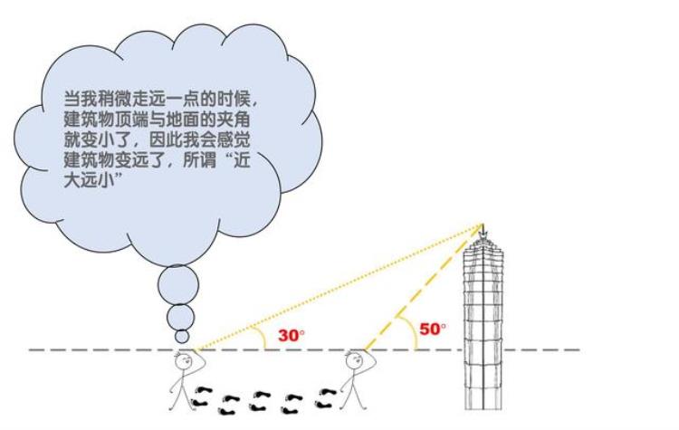 为何月亮总是跟着我走?「月亮为什么老是跟着我走」