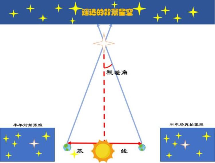 为何月亮总是跟着我走?「月亮为什么老是跟着我走」