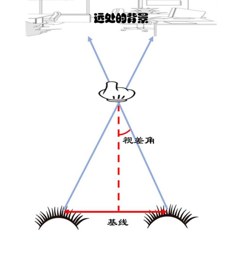 为何月亮总是跟着我走?「月亮为什么老是跟着我走」