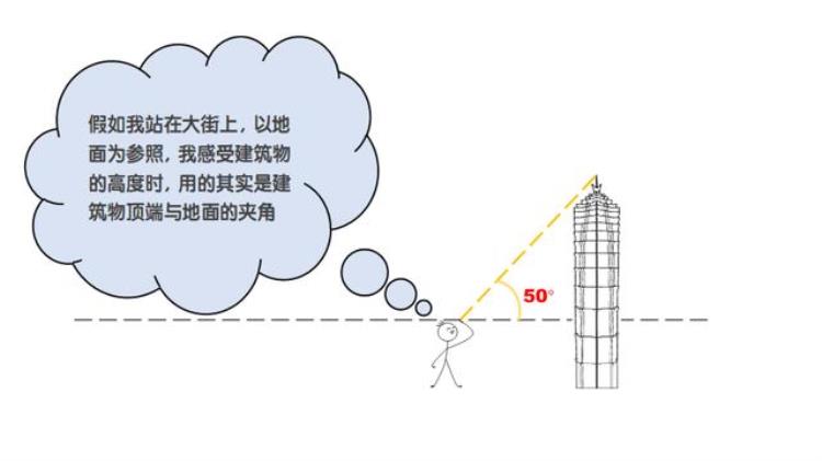 为何月亮总是跟着我走?「月亮为什么老是跟着我走」