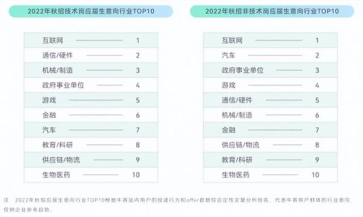 校招为什么这么难「看了近三年校招情况我终于知道年轻人为什么摆烂了」