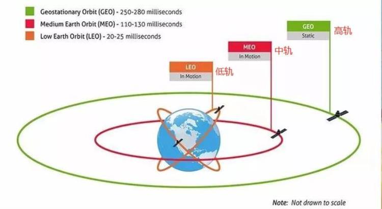 天空出现一连串行走的星星「天空中出现了排队的星星其实那是你未来的无线路由器」