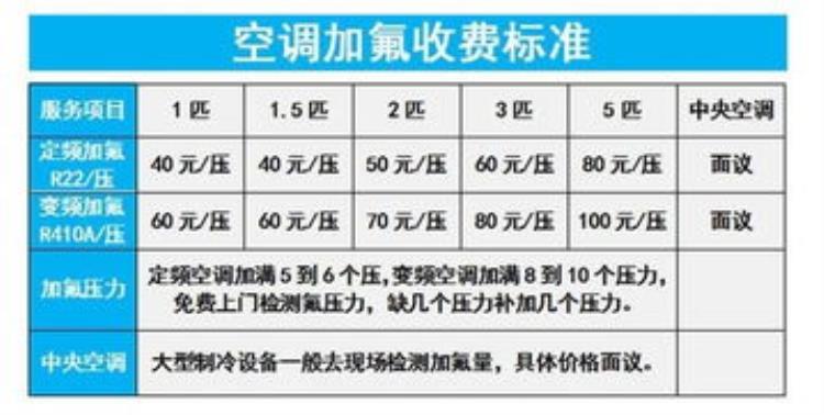 空调加氟多久加一次多少钱「空调加氟多少钱空调什么时候加氟」