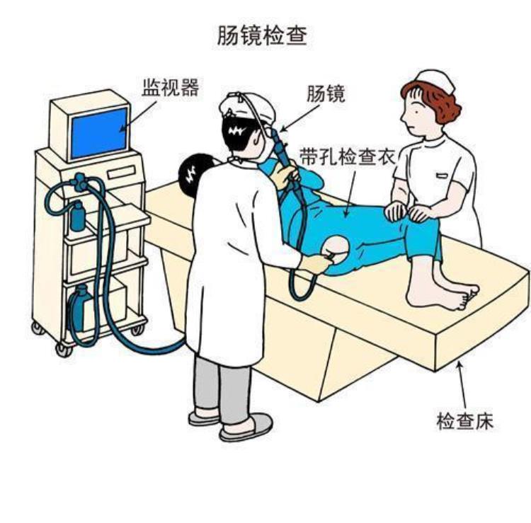 肠镜检查过程是怎样的普通的和无痛的肠镜应该怎么选择