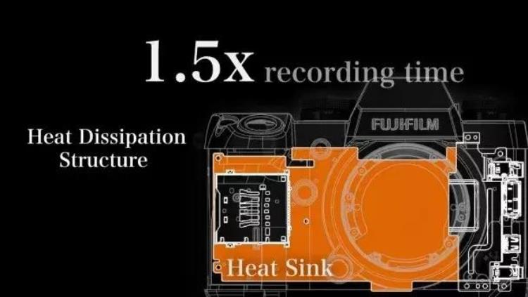 富士 xh1「富士XH1招来那么多误解齐老师给您一个一个来破解」