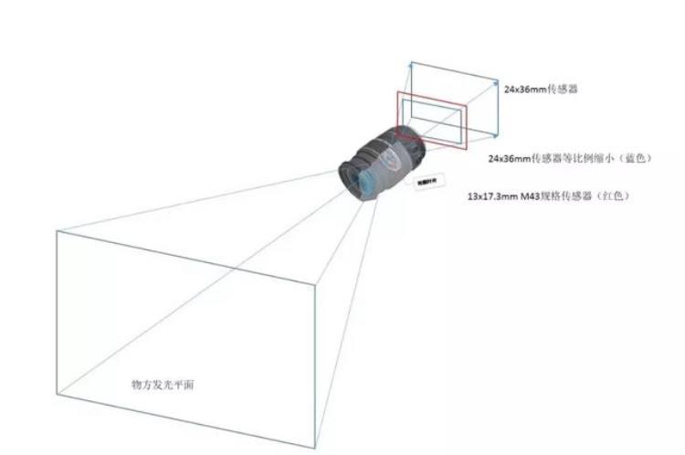 富士 xh1「富士XH1招来那么多误解齐老师给您一个一个来破解」