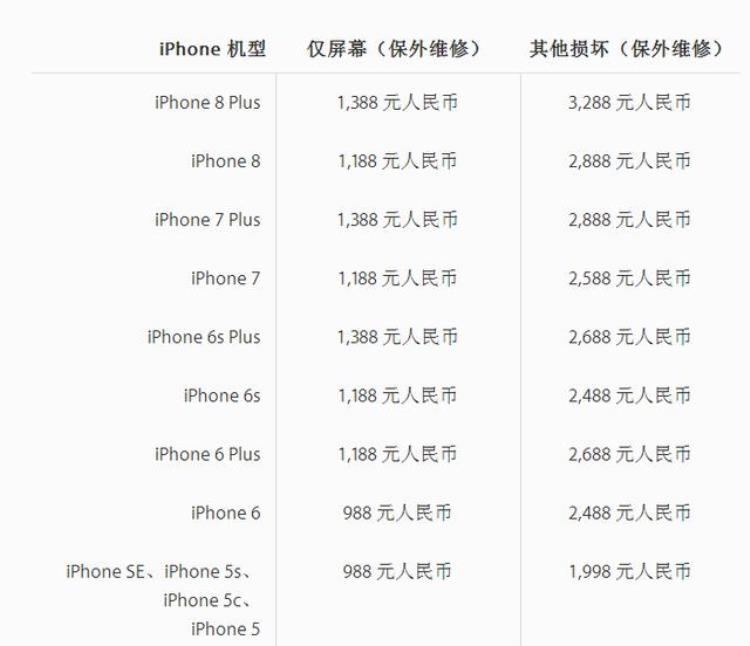 苹果8后盖碎了多少钱修「果粉很伤心iPhone8售价5888元后盖碎了维修就要2888元」