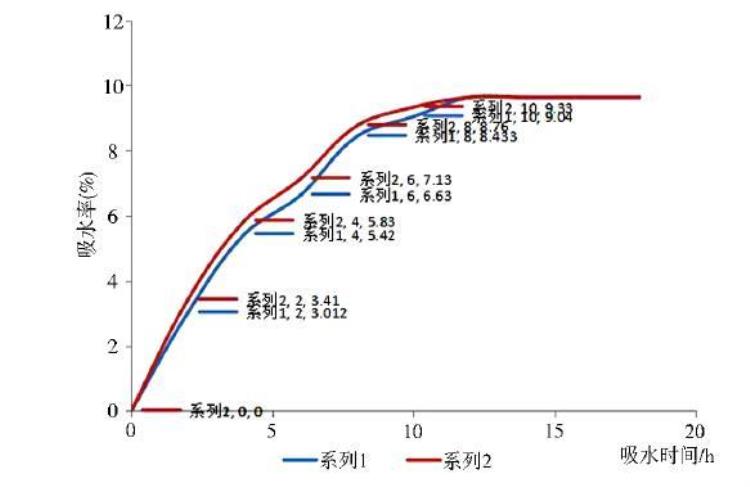 无刺构骨种子的休眠与萌发研究现状「无刺构骨种子的休眠与萌发研究」