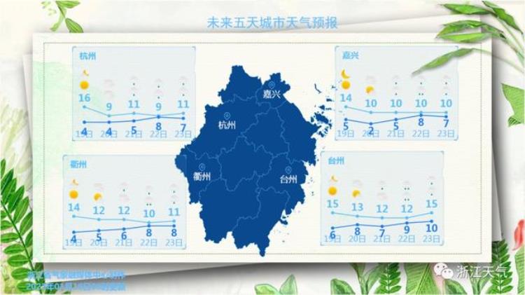 杭州下雨没有今天「雨雨雨又要来杭州了1月还剩13天但可能只有3天不下雨」