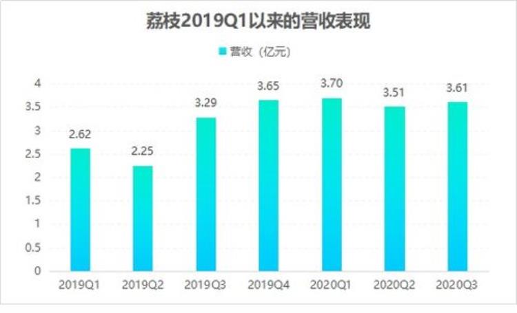 字节跳动 音乐「字节跳动在线音乐猜想」