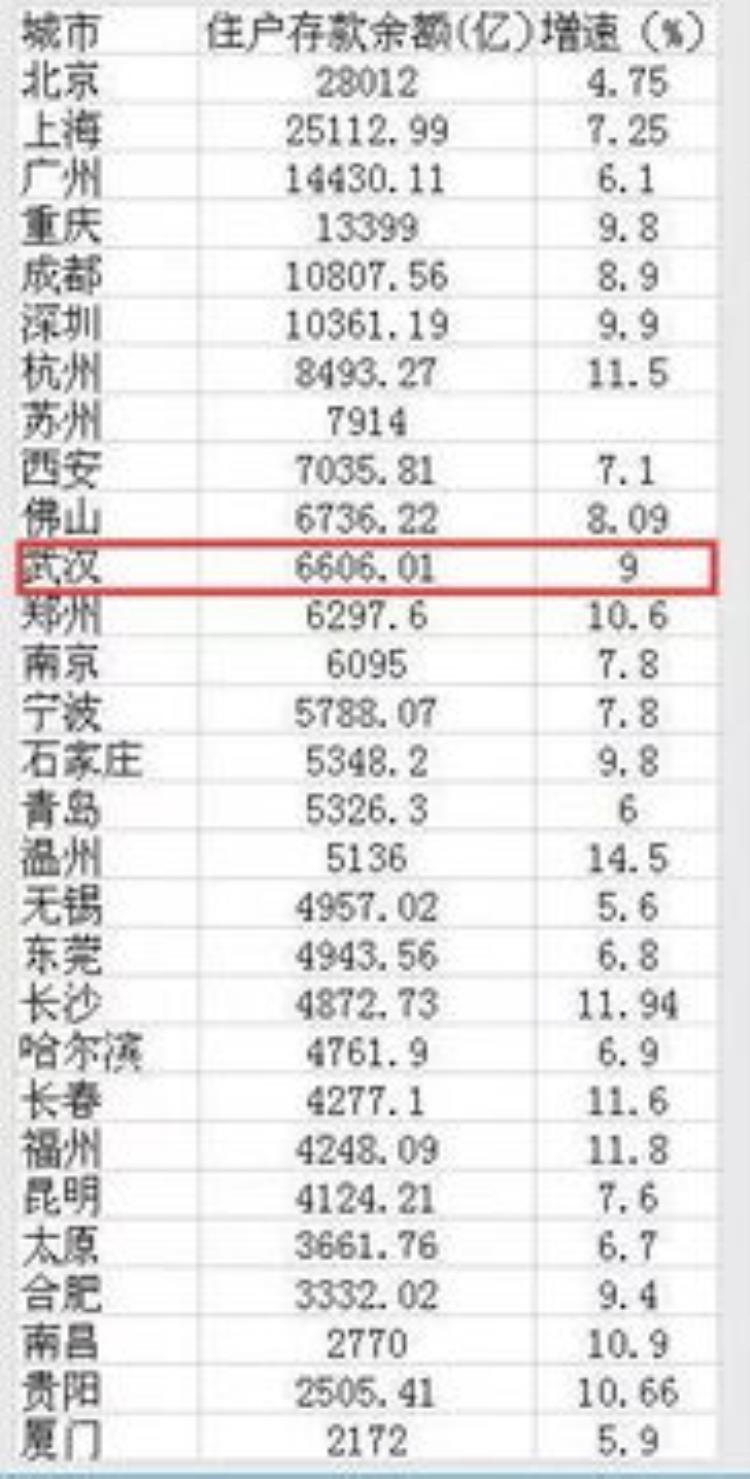 在沈阳一天得花多少钱「沈阳人一天花了2540000000元」