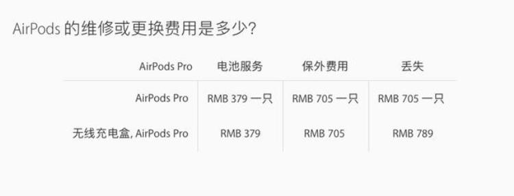 airpods pro 维修费用「苹果公布AirPodsPro维修更换费用这价格可真不便宜」