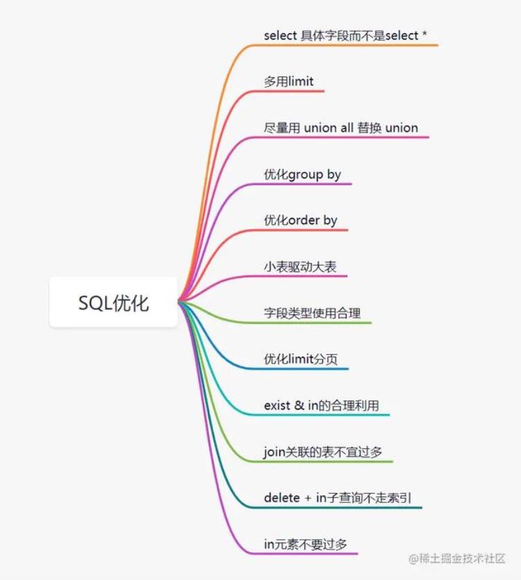 写代码五行属于什么,从自己的角度提升代码质量