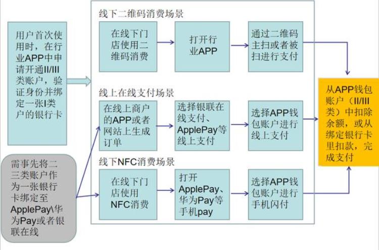 银行ⅰ类账户,银行账户冻结最新规定