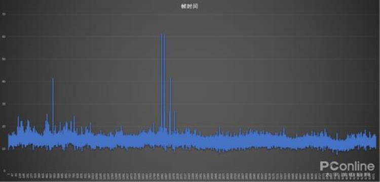 游戏画面卡是什么原因,lol按空格时画面卡顿怎么回事