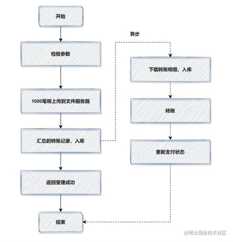 写代码五行属于什么,从自己的角度提升代码质量