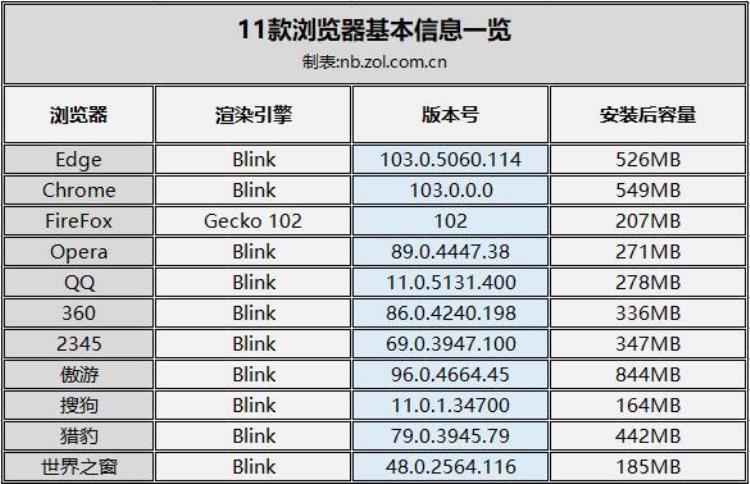 常用浏览器排名,傲游浏览器哪版有极速模式