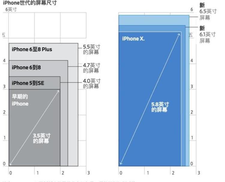 现在手机屏幕为什么越做越大,手机屏幕使用时间多出很多为什么