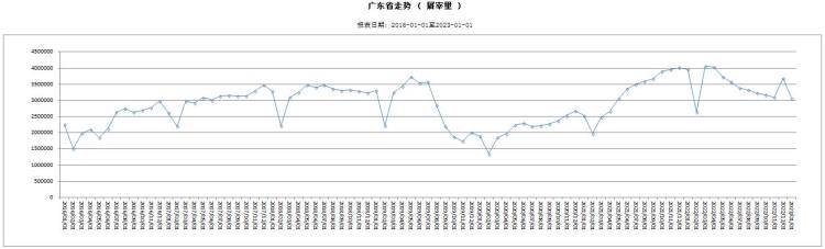 2023年1月上海浙江福建广东广西肉类价格分析