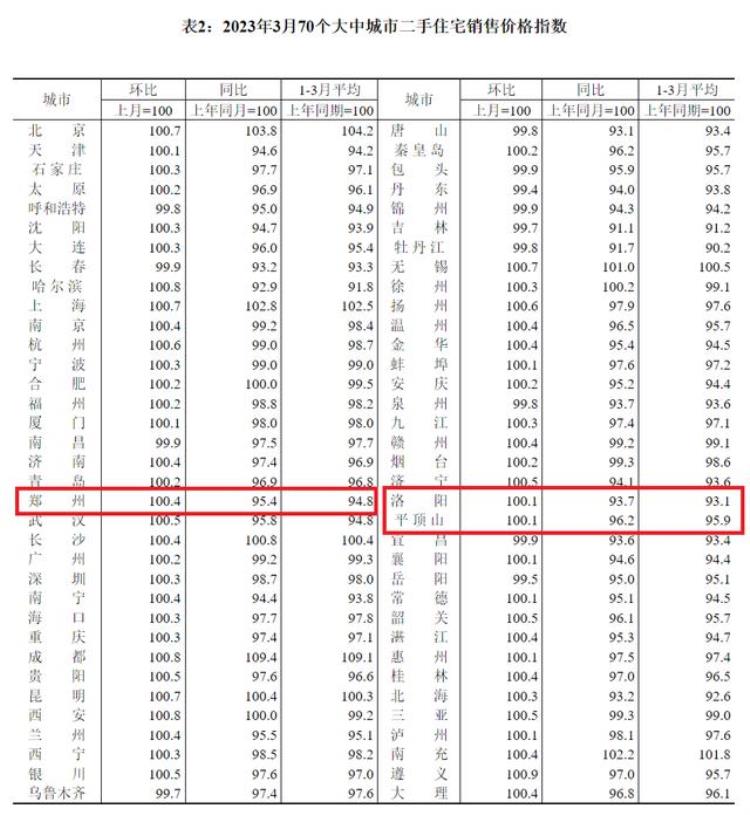 70城房价最新数据公布,最新全国70城房价数据出炉