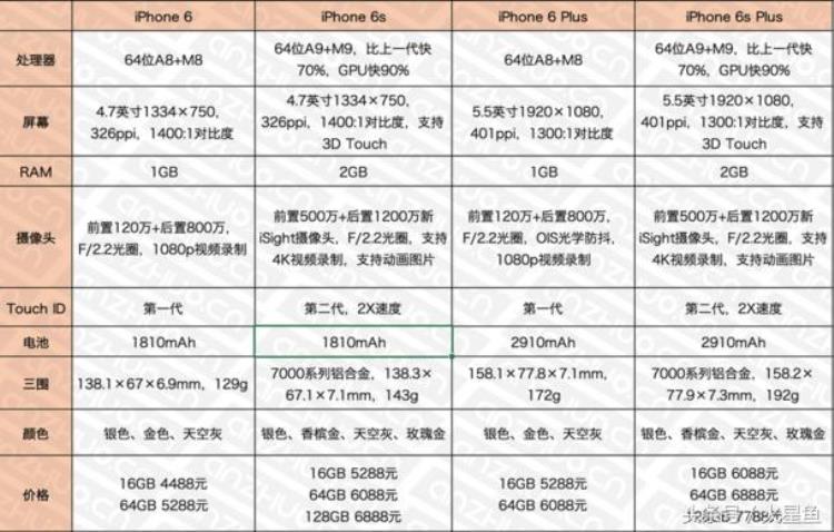 苹果6plus跳屏怎么回事,2018年iphone6splus