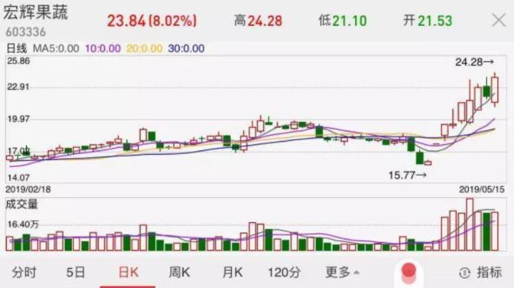 一斤苹果多少元钱,19块钱5斤苹果划算吗