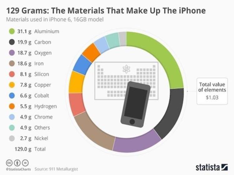 iphone 8 能卖多少钱,iphone8用两年卖多少钱