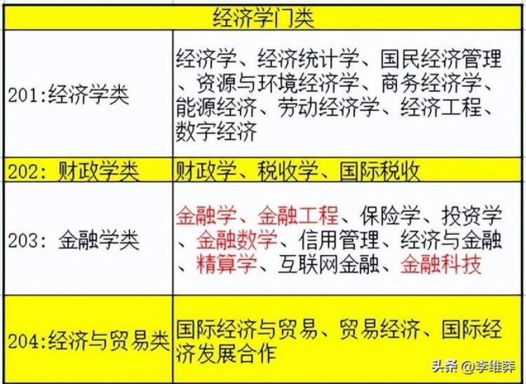 读金融专业,金融专业大学课程及就业方向