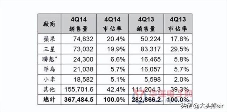 ios15无法复制,iphone6更新到中间版本