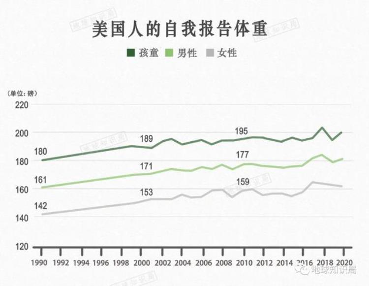 为什么美国人比较胖,美国大胖子为什么多