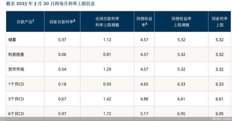 余额宝存款年利率,余额宝存多少能买苹果13