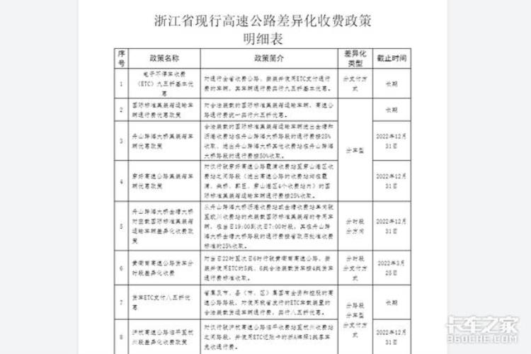 国六收费「元旦高速打折」