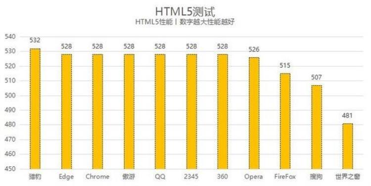 常用浏览器排名,傲游浏览器哪版有极速模式