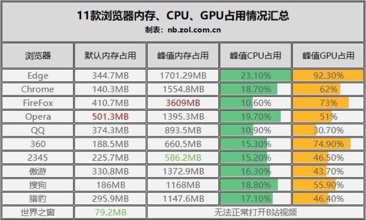 常用浏览器排名,傲游浏览器哪版有极速模式