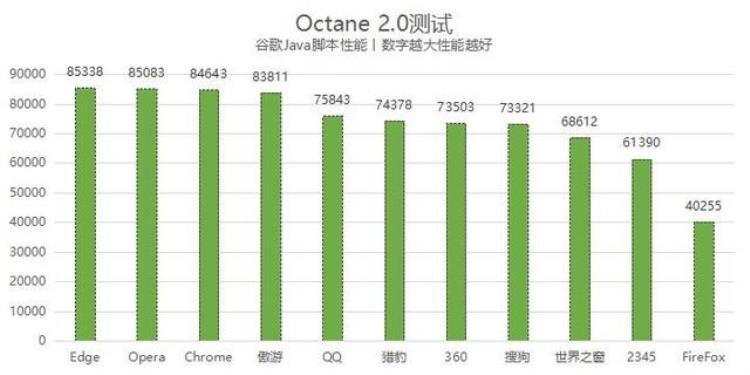 常用浏览器排名,傲游浏览器哪版有极速模式