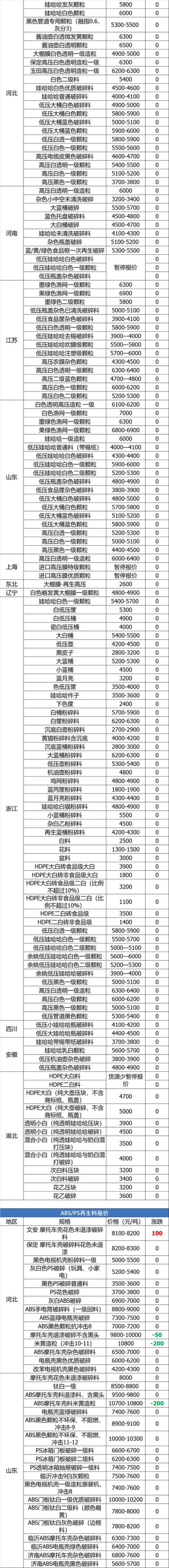 废铜废钢废铁废铝价格行情,废铜废纸废铁每天价格行情