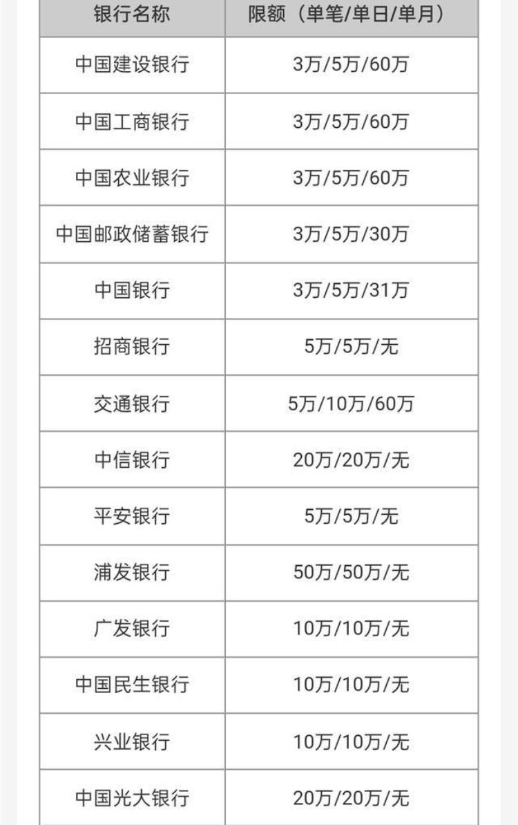 银行卡转钱到支付宝有限额吗「银行卡转支付宝限额5万」