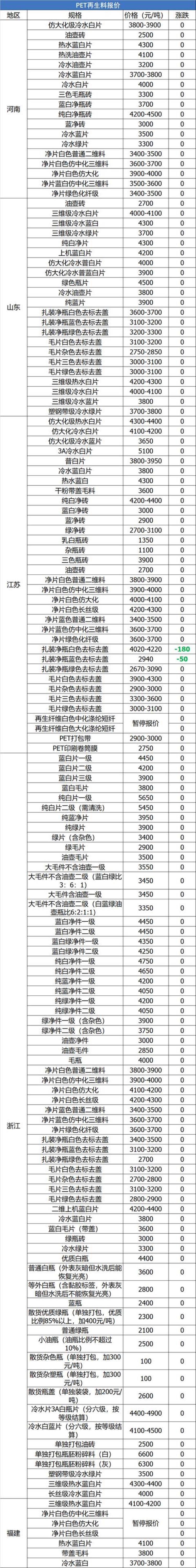 废铜废钢废铁废铝价格行情,废铜废纸废铁每天价格行情