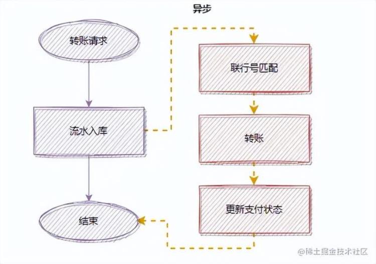 写代码五行属于什么,从自己的角度提升代码质量