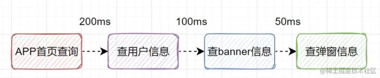 写代码五行属于什么,从自己的角度提升代码质量