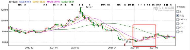 中国快递物流健康监测报告韵达申诉率与极兔持平 京东物流上市行业升级三超多强