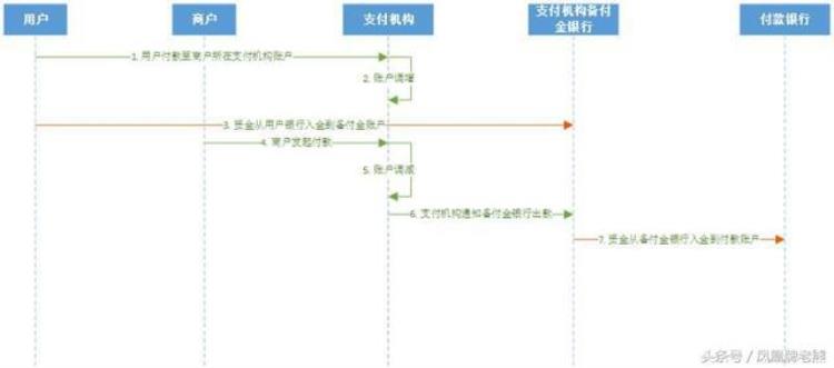 什么是代付业务,跨行代付业务是什么