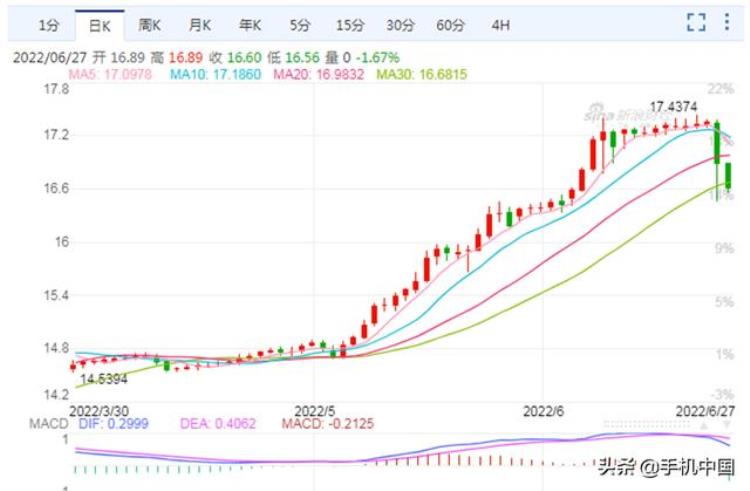 日本苹果便宜多少钱,苹果没有5g值得买吗