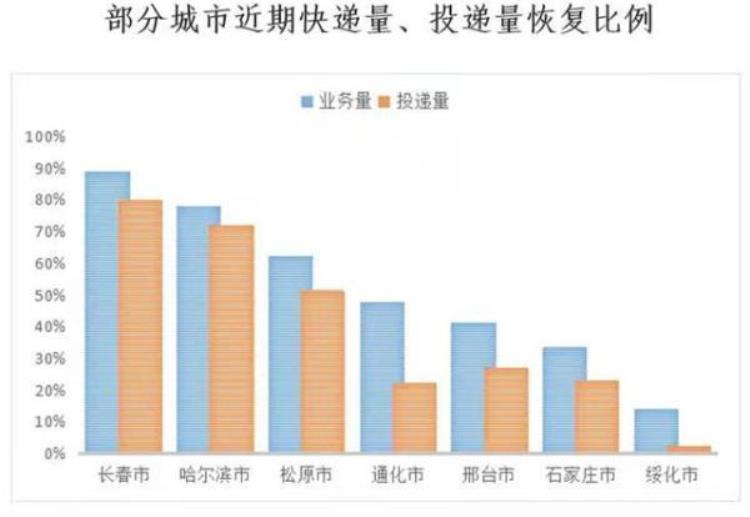 快递公司春节前什么时候放假,11月份是快递业务量的高峰期