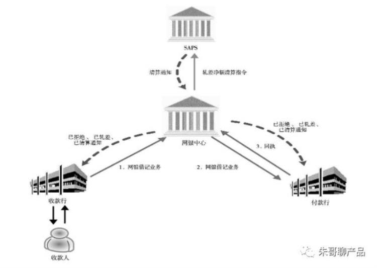 超级网银的支付系统,网上支付跨行清算系统主要支持