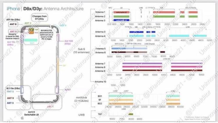 wifi6 不支持,iphone15支持电信么