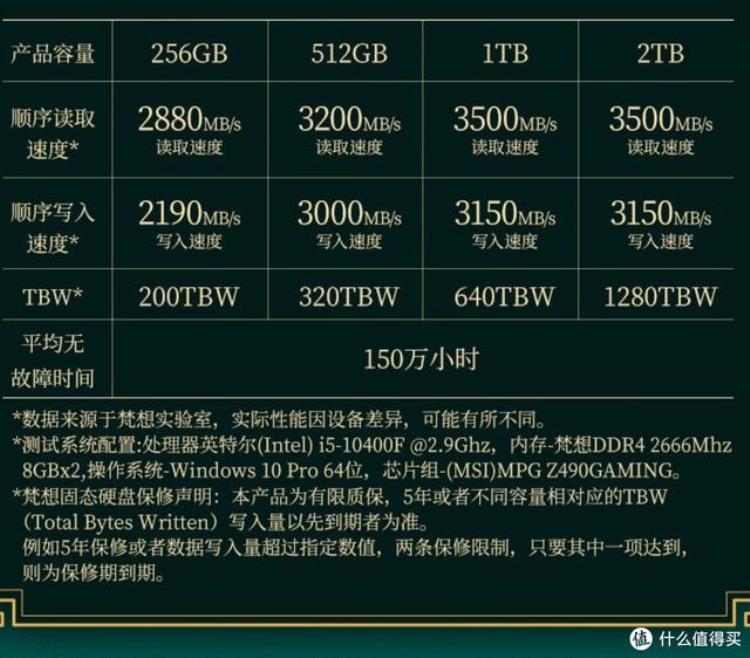 一百多的固态硬盘,固态硬盘1tb最便宜469