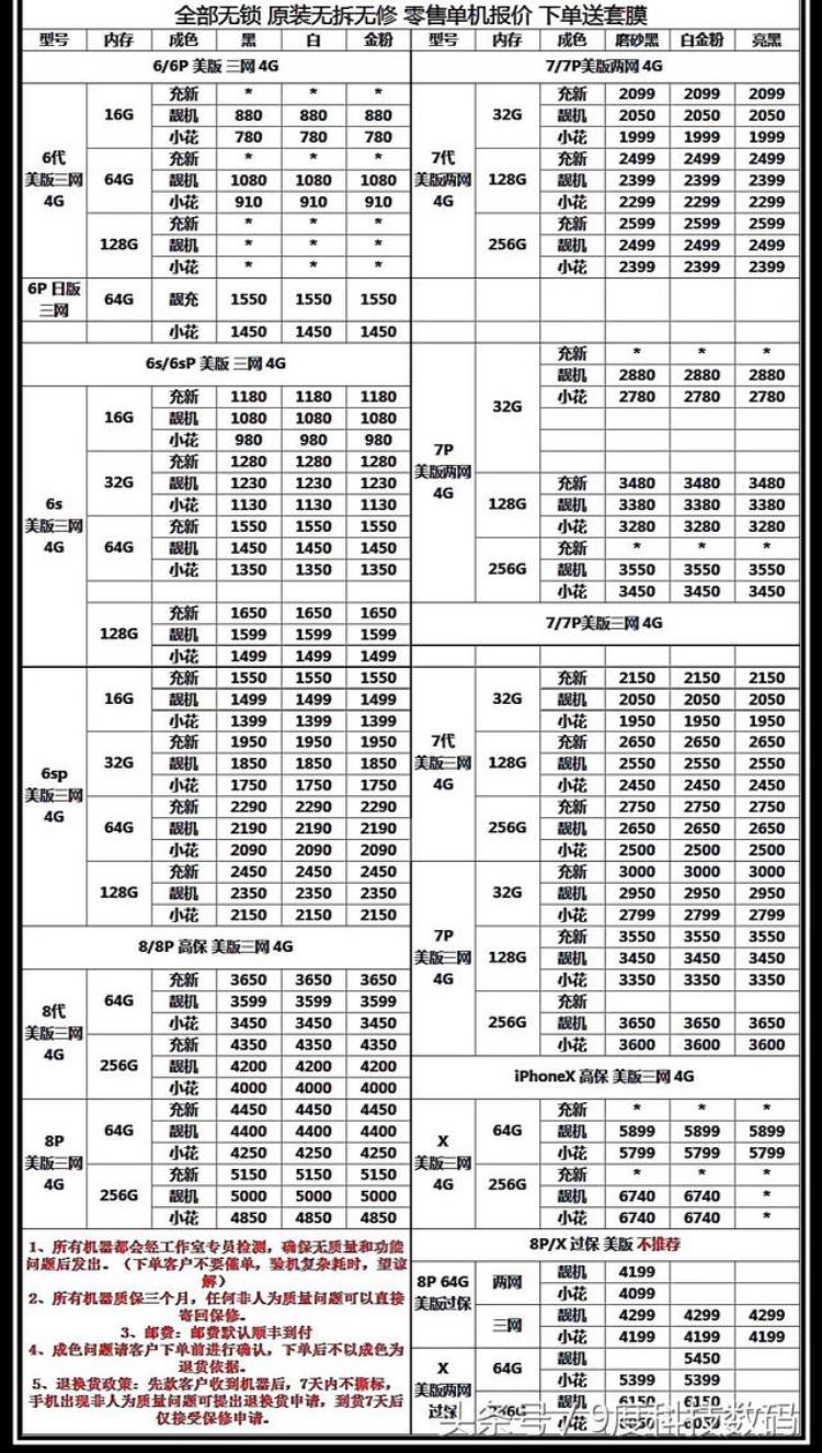 苹果6s美版64G现在入手要多少钱1450元就够了