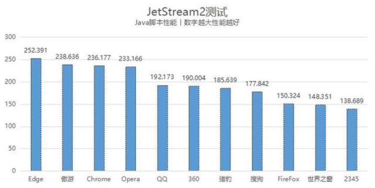 常用浏览器排名,傲游浏览器哪版有极速模式